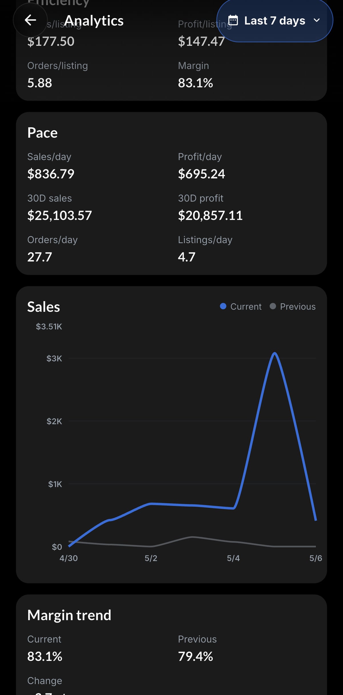 Resylr sales analytics screen